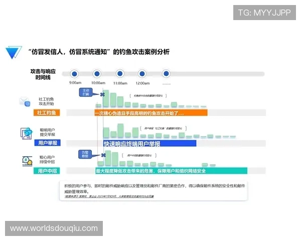 斗球tv官网登陆页面安全性分析保障用户账号信息安全的实用建议