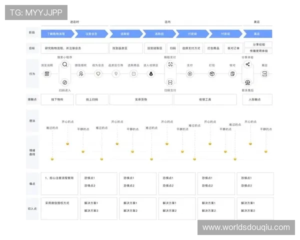 斗球直播网站的未来发展趋势，技术创新与用户体验的全面提升分析